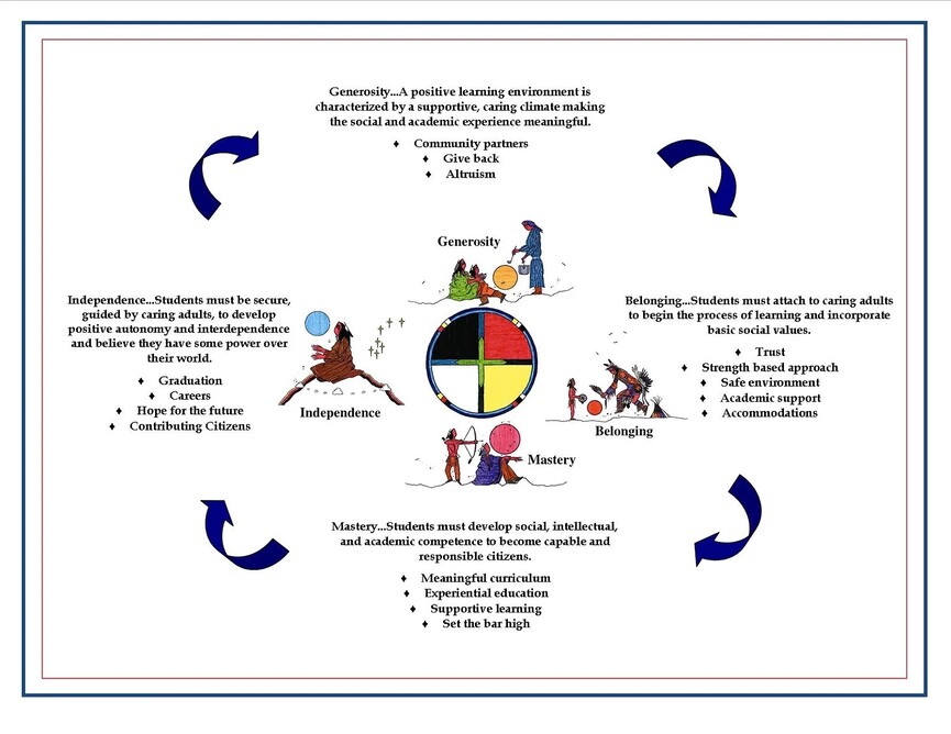 value flow chart